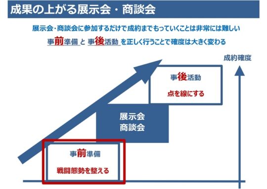 令和7年度 第一回成果の出る展示会セミナーの開催