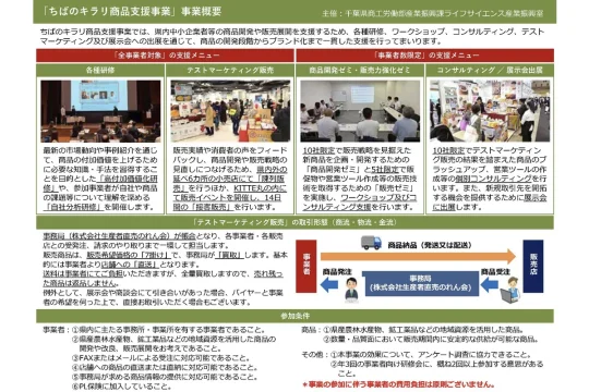 「ちばのキラリ商品支援事業」第一回研修会開催