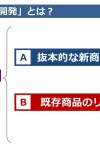 商品開発ゼミ３